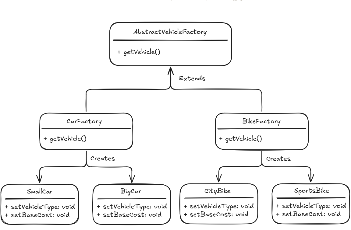 Diagram representing how the MVC design pattern works