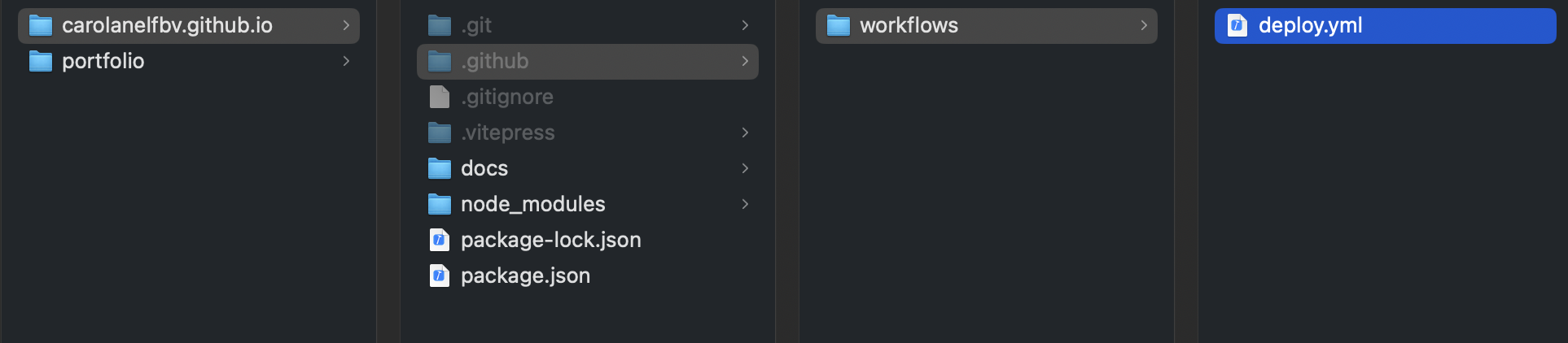 Screenshot representing the folders .github and workflows